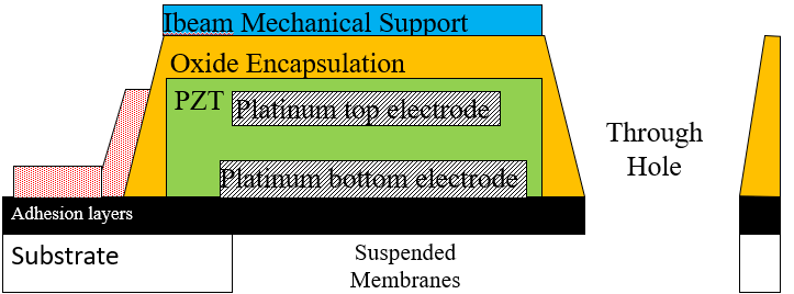 unclamped encapsulated